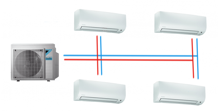 VRF – VRV